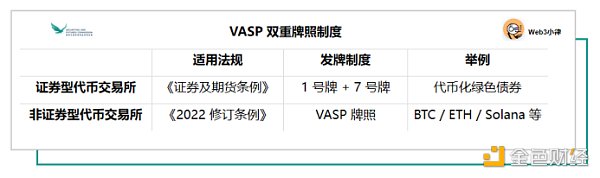 传统金融进入香港 Web3 虚拟资产市场的合规路径