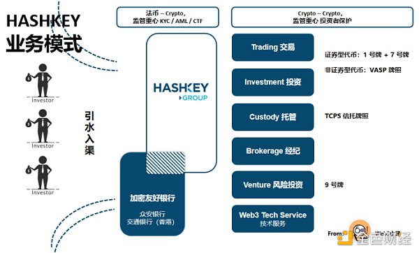 传统金融进入香港 Web3 虚拟资产市场的合规路径