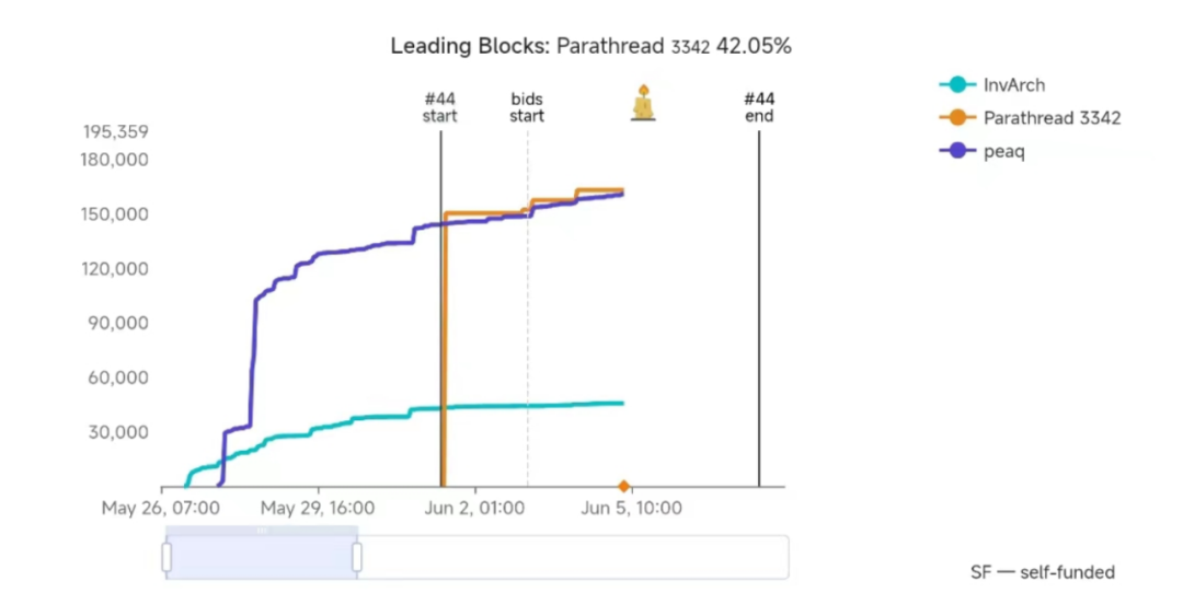 波卡生态一周观察丨知名分析网站Messari为XCM新版本到来预热；Phala推出更智能的智能合约Phat Contract