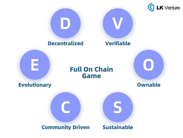 深度解析全链游戏Full On-chain Game的过去、现在和未来