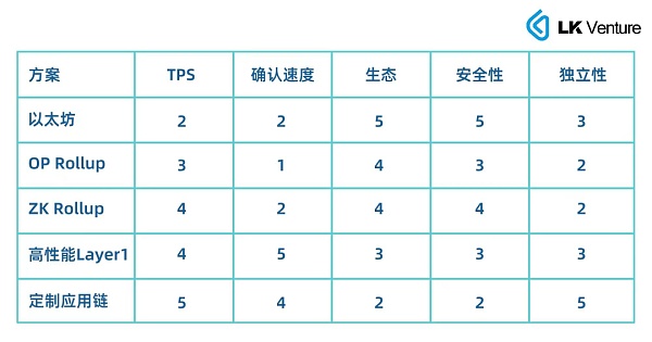 深度解析全链游戏Full On-chain Game的过去、现在和未来