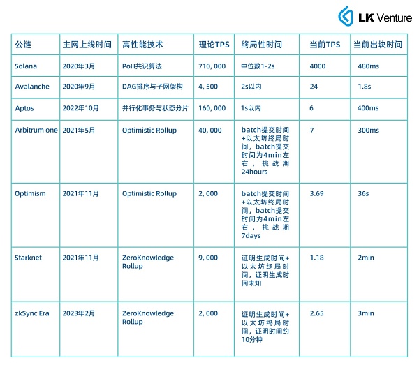 深度解析全链游戏Full On-chain Game的过去、现在和未来