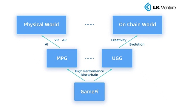 深度解析全链游戏Full On-chain Game的过去、现在和未来