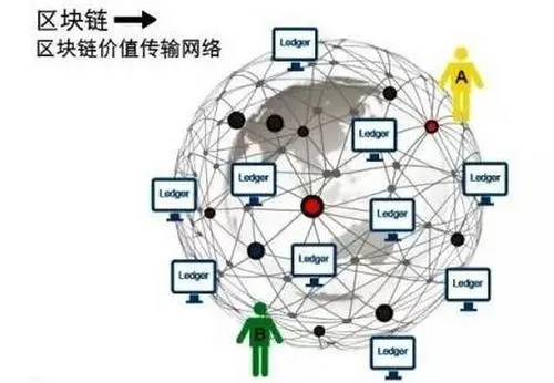 国家整顿数字货币交易所