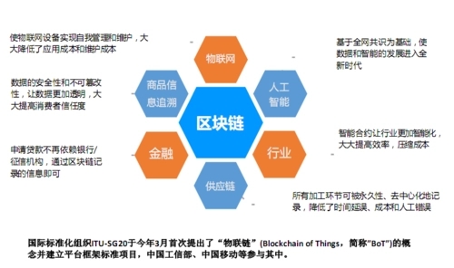 传销的六大特点