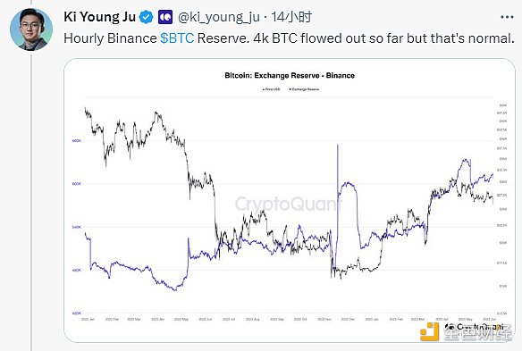 海外舆论对SEC对币安的监管之锤怎么看？