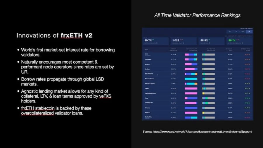 一文详解frxETH v2：能否重塑LSD市场？