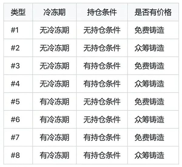 一文详解最近爆火的FairERC20协议（附JackyGu采访实录）