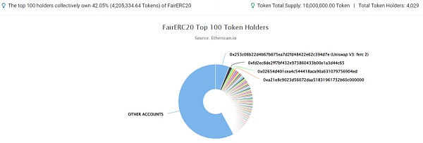 一文详解最近爆火的FairERC20协议（附JackyGu采访实录）