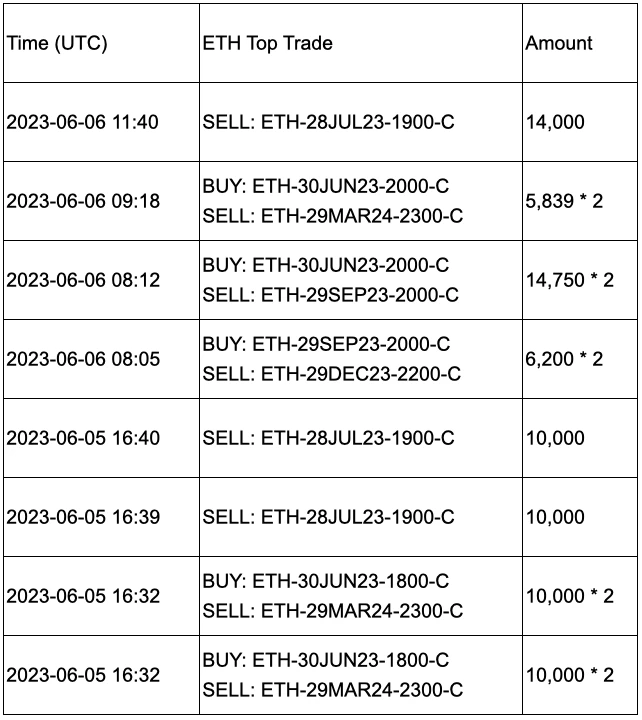 SignalPlus宏观研报20230607：BTC出现强劲反弹，美国科技业ETF受青睐