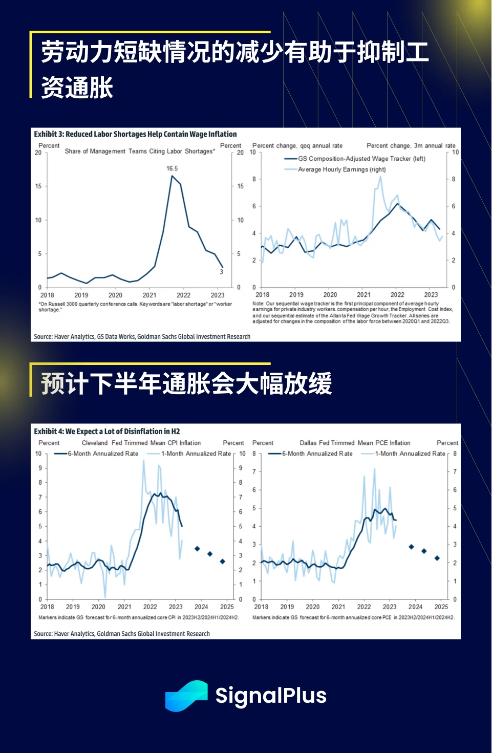 SignalPlus宏观研报20230607：BTC出现强劲反弹，美国科技业ETF受青睐