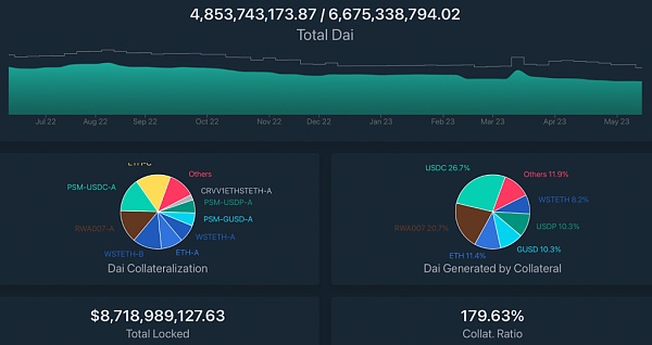 四大新型去中心化算法稳定币横向对比：Dai、GHO、crvUSD和sUSD