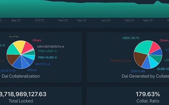 四大新型去中心化算法稳定币横向对比：Dai、GHO、crvUSD和sUSD