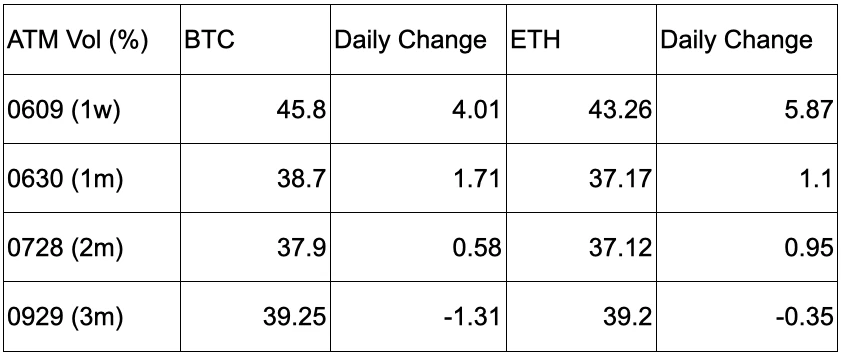 SignalPlus宏观研报20230608：BTC持续反弹，Nasdaq指数面临加息阻力