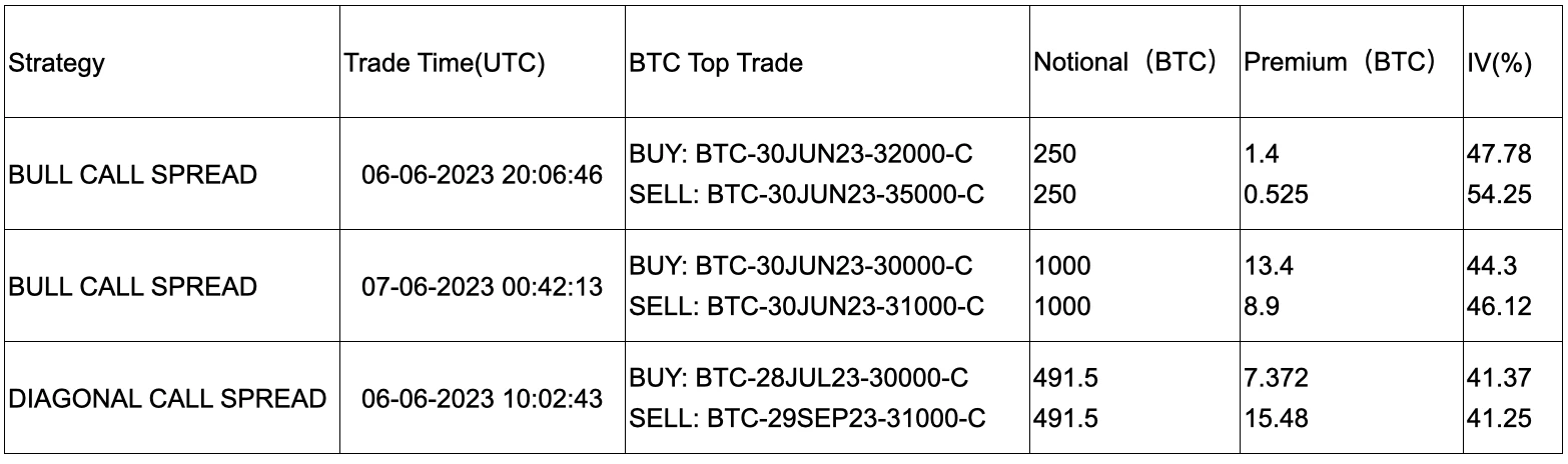 SignalPlus宏观研报20230608：BTC持续反弹，Nasdaq指数面临加息阻力