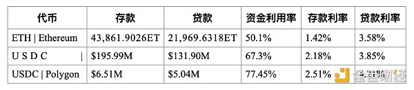 传统公司金融理论在DAO领域的应用