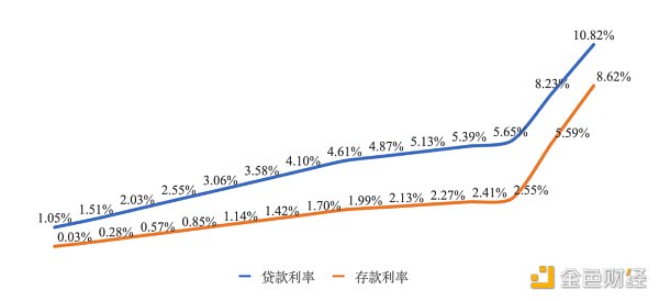 传统公司金融理论在DAO领域的应用