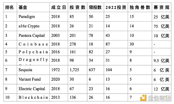 传统公司金融理论在DAO领域的应用