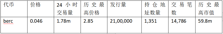 FERC上线暴涨数百倍 公平发售概念代币都有哪些？