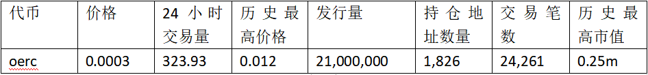 FERC上线暴涨数百倍 公平发售概念代币都有哪些？