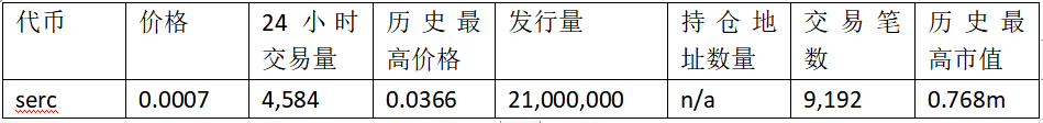 FERC上线暴涨数百倍 公平发售概念代币都有哪些？