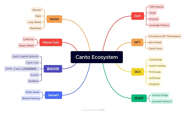 Canto 研究报告