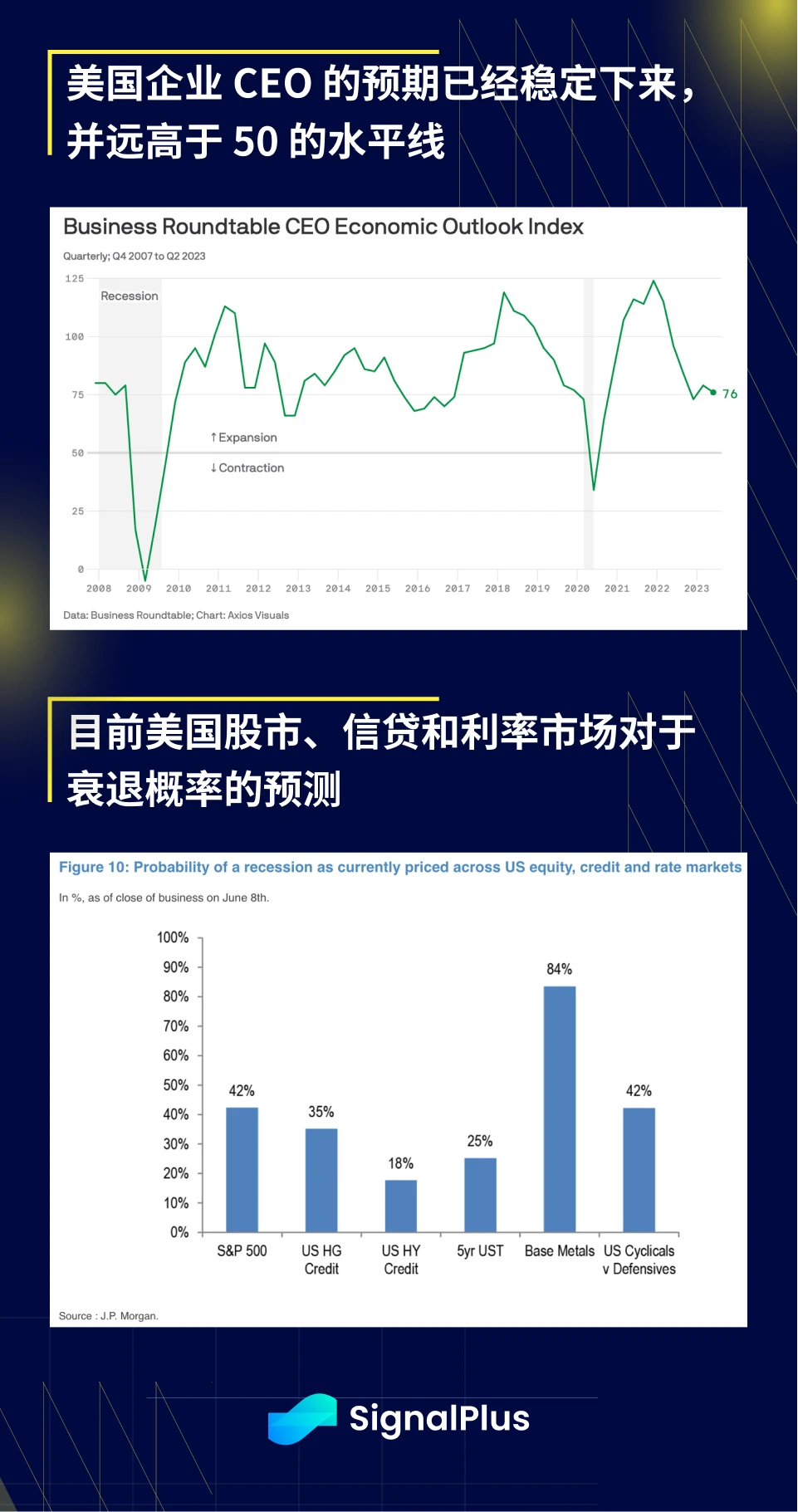 SignalPlus宏观研报20230609：美就业市场疲软，流动性方面有望增加