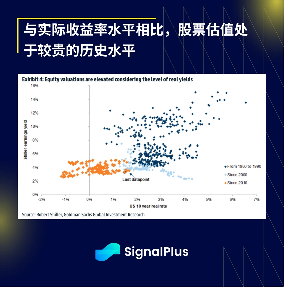 SignalPlus宏观研报20230609：美就业市场疲软，流动性方面有望增加