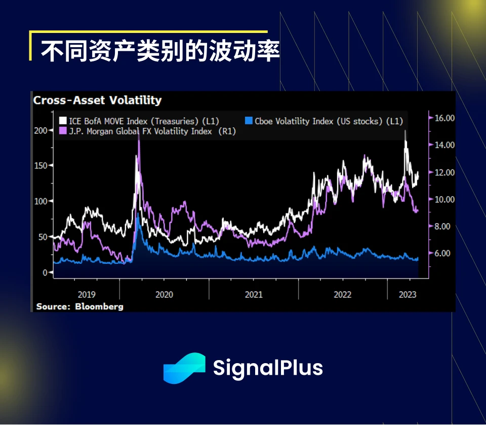 SignalPlus宏观研报20230609：美就业市场疲软，流动性方面有望增加