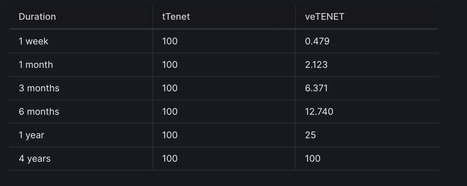 一文详解Tenet：专为LSD而生的新公链