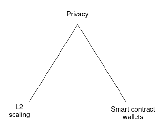 Vitalik Buterin：以太坊的三次技术过渡