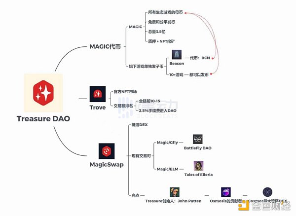 GameFi 爆发前夜  链游「部落」竞逐进行时