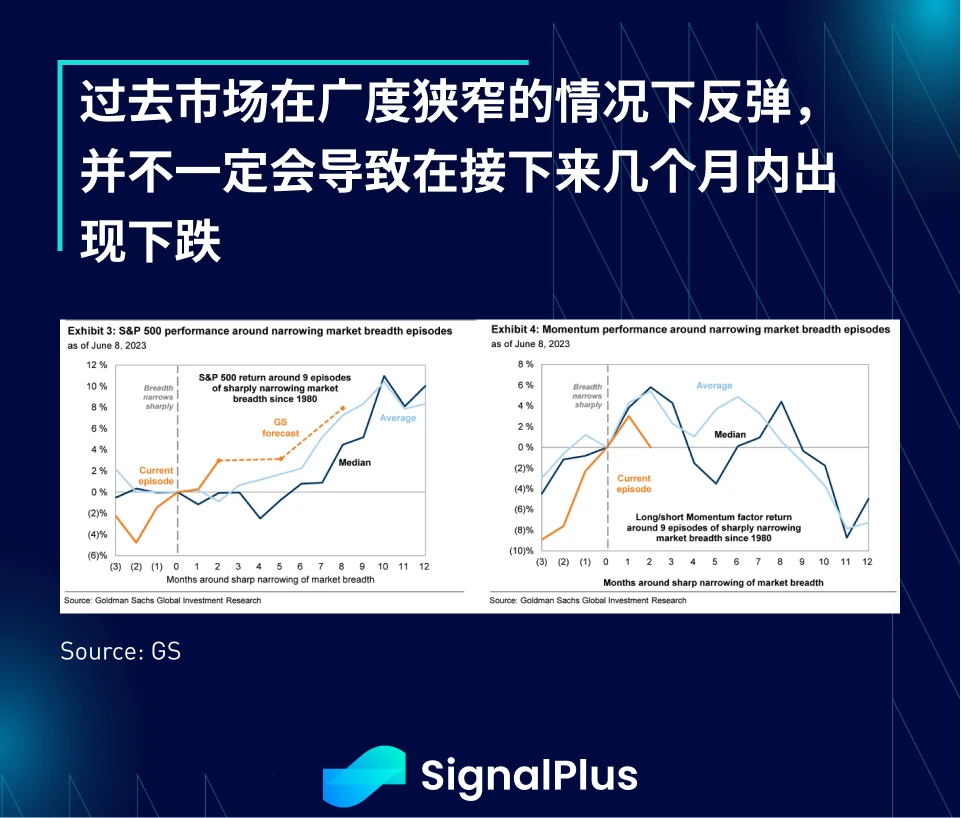 SignalPlus宏观研报20230612：TradFi资产毫无波澜，加密货币市场动荡不安