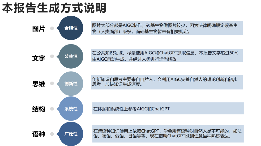 报告推荐 | 清华大学发布《AIGC发展研究报告1.0版》