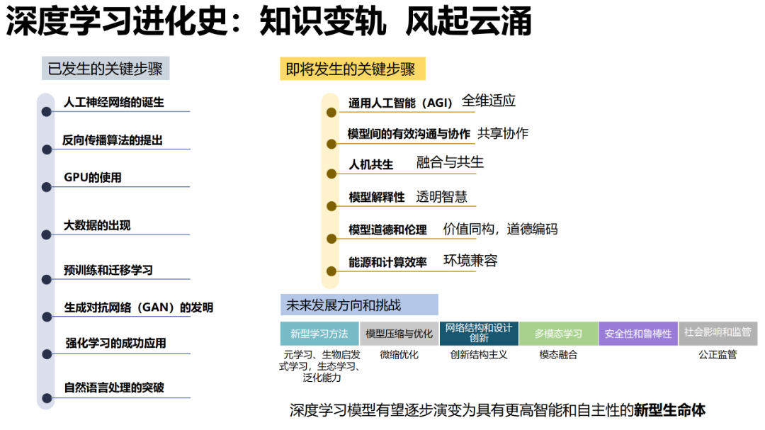 报告推荐 | 清华大学发布《AIGC发展研究报告1.0版》