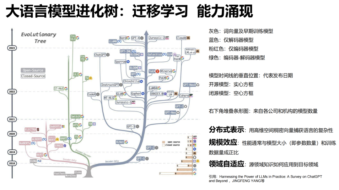 报告推荐 | 清华大学发布《AIGC发展研究报告1.0版》