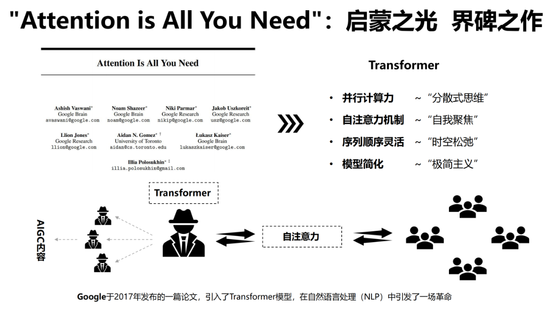 报告推荐 | 清华大学发布《AIGC发展研究报告1.0版》