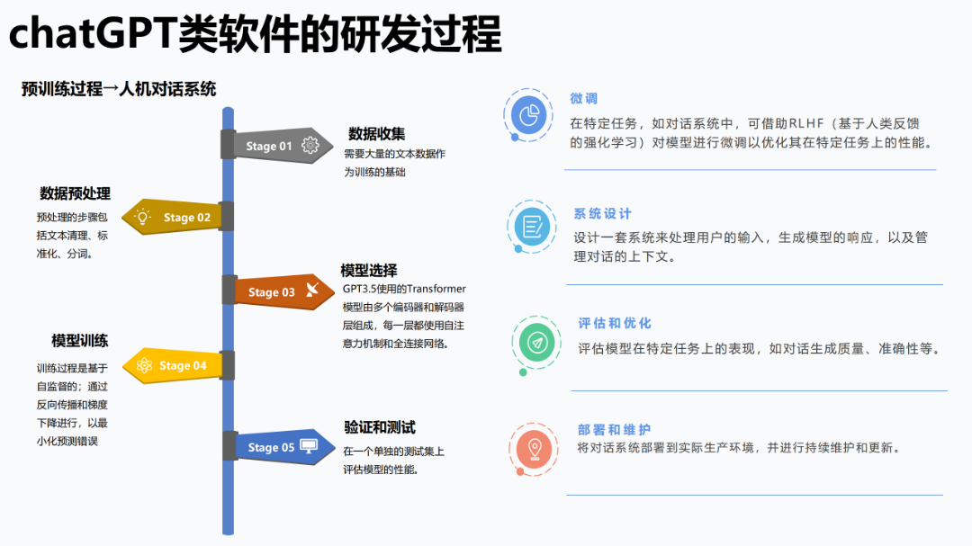 报告推荐 | 清华大学发布《AIGC发展研究报告1.0版》