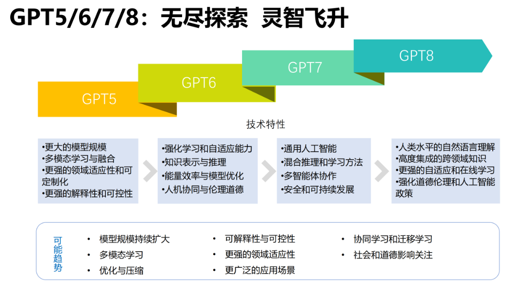 报告推荐 | 清华大学发布《AIGC发展研究报告1.0版》