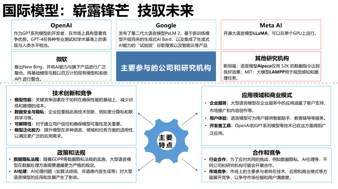 报告推荐 | 清华大学发布《AIGC发展研究报告1.0版》