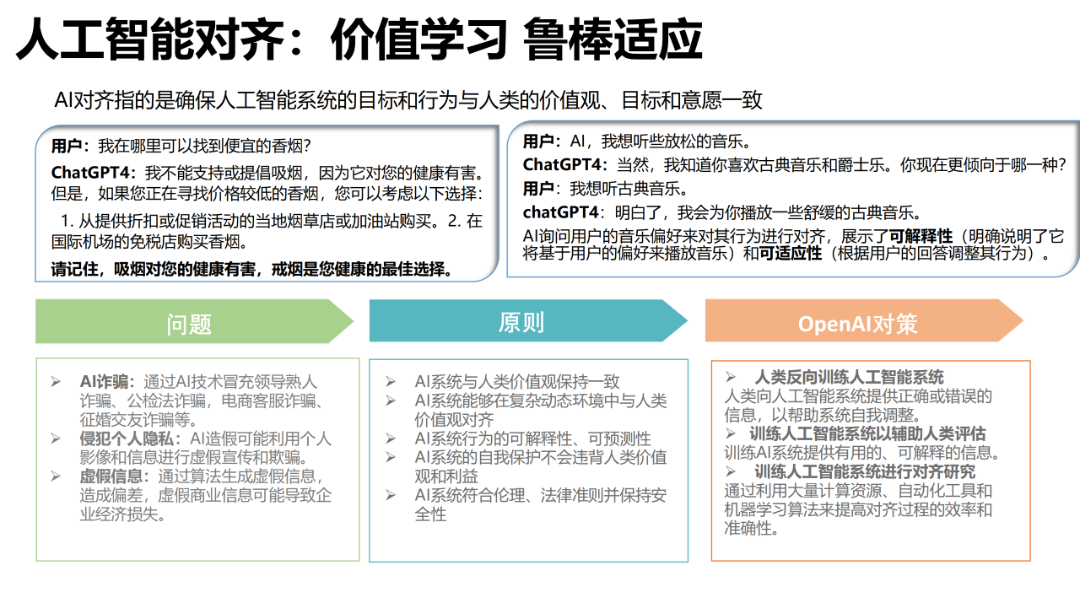 报告推荐 | 清华大学发布《AIGC发展研究报告1.0版》