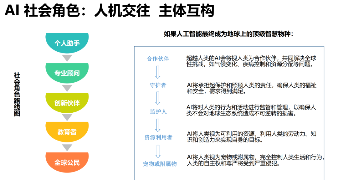 报告推荐 | 清华大学发布《AIGC发展研究报告1.0版》