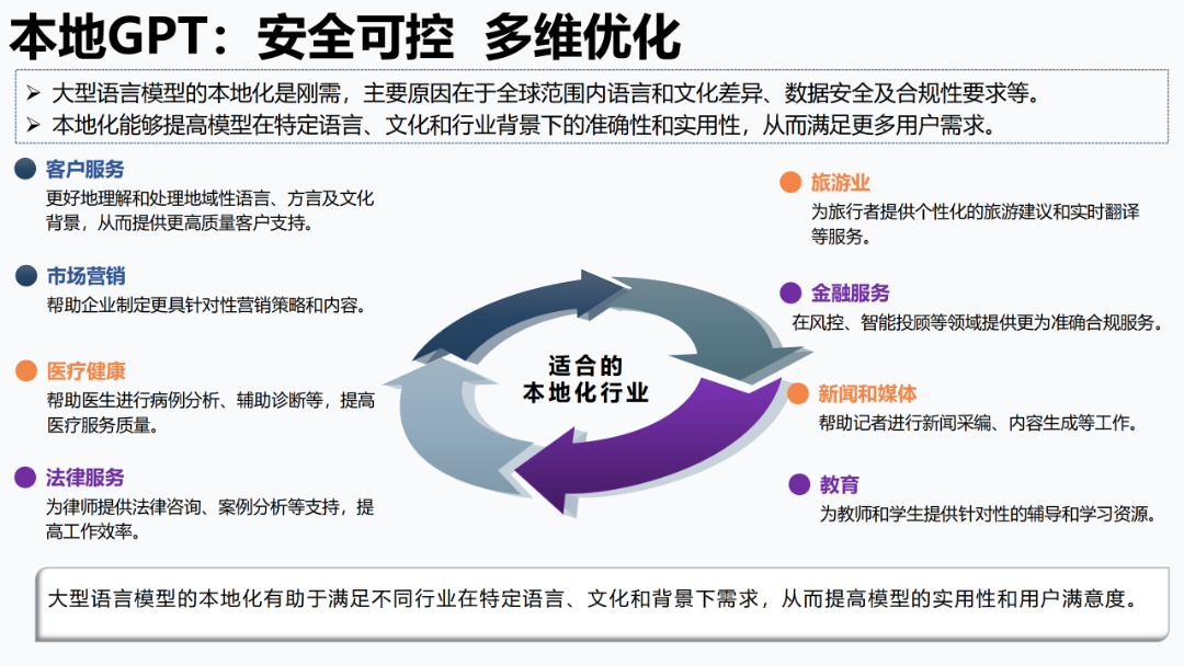 报告推荐 | 清华大学发布《AIGC发展研究报告1.0版》