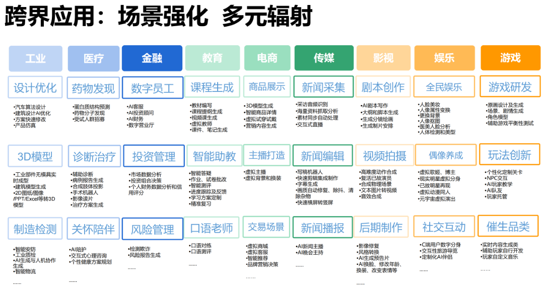 报告推荐 | 清华大学发布《AIGC发展研究报告1.0版》