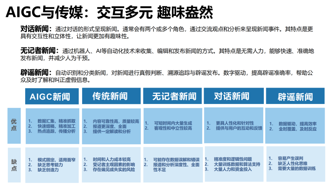 报告推荐 | 清华大学发布《AIGC发展研究报告1.0版》