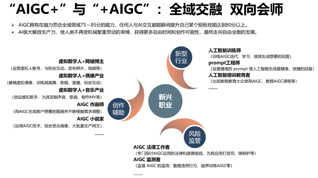 报告推荐 | 清华大学发布《AIGC发展研究报告1.0版》