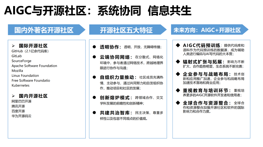 报告推荐 | 清华大学发布《AIGC发展研究报告1.0版》