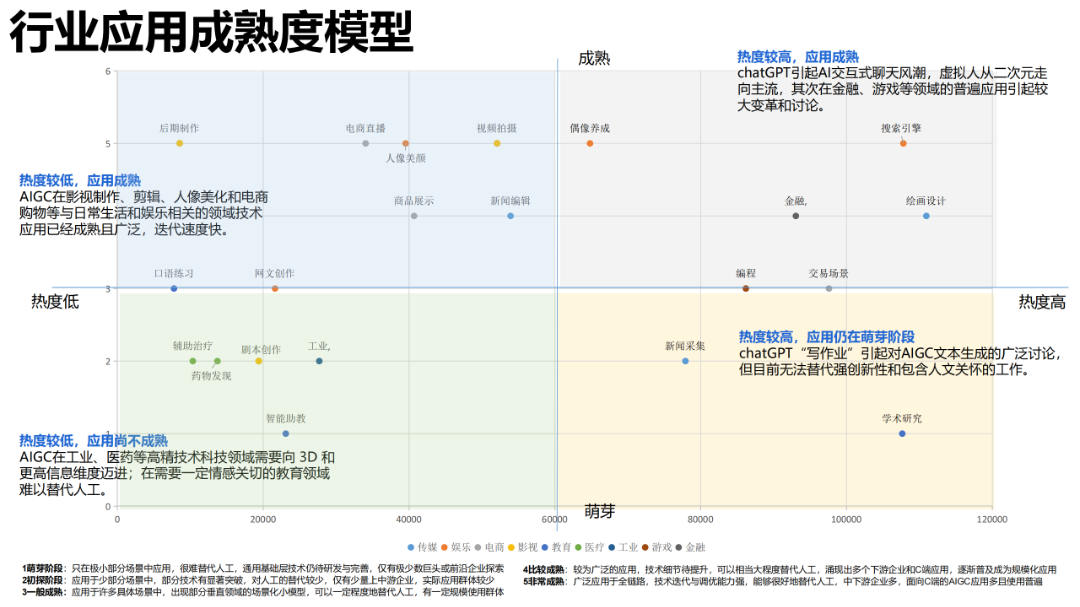 报告推荐 | 清华大学发布《AIGC发展研究报告1.0版》