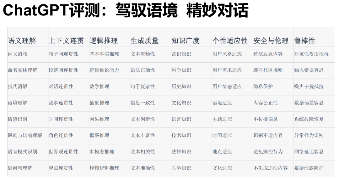 报告推荐 | 清华大学发布《AIGC发展研究报告1.0版》