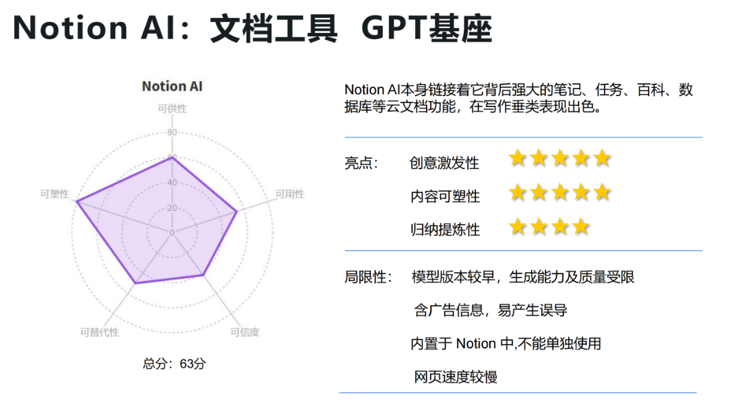 报告推荐 | 清华大学发布《AIGC发展研究报告1.0版》